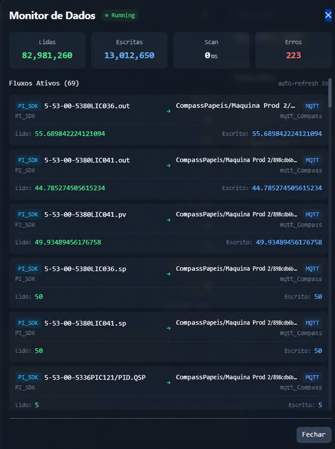 Monitor de dados do bridge com tags lidas, escritas e fluxos ativos