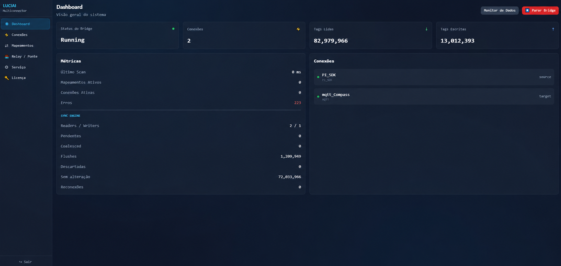 Painel do Luciai Multiconnector com status do bridge, métricas e lista de conexões