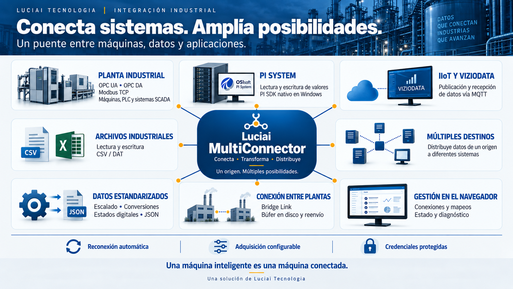 Infografía de visión general de Luciai Multiconnector: Conecta, Transforma y Distribuye